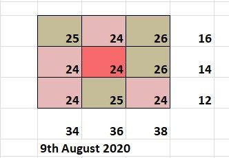 TL31 species list map 9 Aug TL31 species list map 9 Aug
