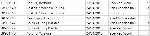 Recording spreadsheet