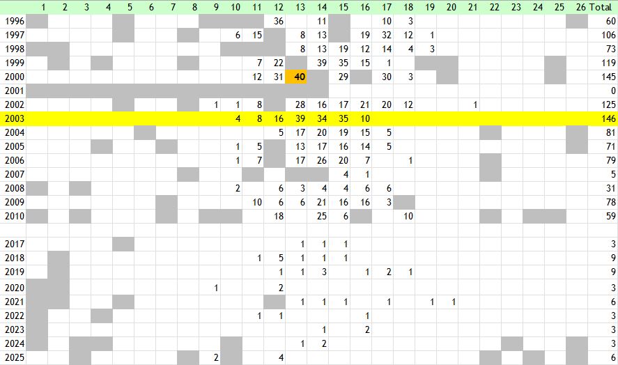 Large Skipper Knebworth Park transect counts