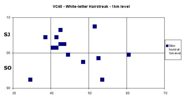 White-letter Hairstreak distribution - Rob Thorne's records 2007